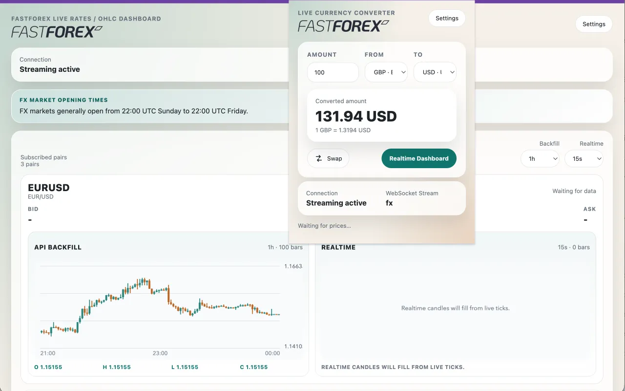 The fastFOREX Chrome extension: the live currency converter over the real-time OHLC dashboard